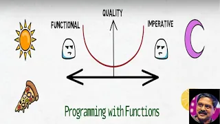 Venkat Subramaniam night! Refactoring from Imperative to Functional Style - Singa Dev