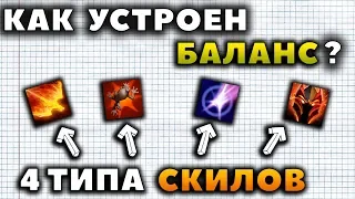 КАК УСТРОЕН БАЛАНС СПОСОБНОСТЕЙ? 4 ТИПА СКИЛОВ И ЗАВИСИМОСТЬ ОТ УСЛОВИЙ