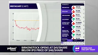 Birkenstock stock opens at $41 per share, lower than IPO price