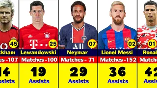 Top 50 Player Who Provide Most Assists in UEFA Champions League History.