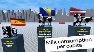 Milk consumption per capita   comparison by country