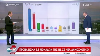 Προβάδισμα 6,6 μονάδων της ΝΔ σε νέα δημοσκόπηση | Σήμερα | 16/05/2023