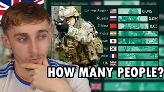 Brit Reacting to Who Has The Biggest Military In The World? (Comparison)