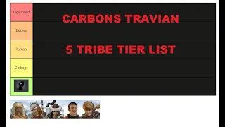 Travian 4.6 5 Tribe Tier List