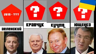 Все Президенты Украины