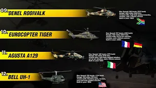 Top 12 ATTACK Helicopters Ever Built | Cutting Edge Killing Machines