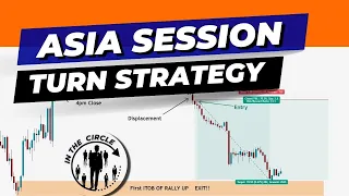 Overcome Your Fears: Trade Asia Session with Confidence
