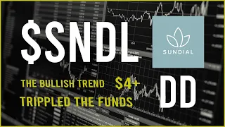$SNDL Stock Due Diligence & Technical analysis  -  Price prediction (35th Update)
