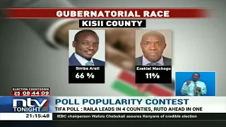 TIFA poll: Raila leads in 4 counties, Ruto ahead in one