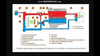 Як швидко прогріти авто. Лайфхак