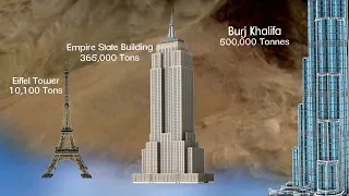 Building And Mountain Size Comparison 3D