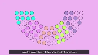 Welcome to Your Vote - Voting Systems: London-Wide Assembly Members - England