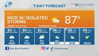 September 12, 2023 - Morning Weather Update