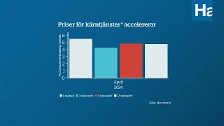 Makroveckan v.21 | Kan Taylor Swift göra avtryck i nästa inflationssiffra?