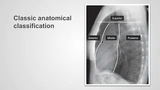 09. The mediastinum—anatomy and classification