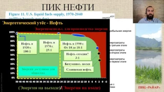 6. СЕДМИЦА №1. ГДЕ МЫ СЕЙЧАС? ПИК НЕФТИ - ОТРИЦАЕМАЯ ИСТИНА