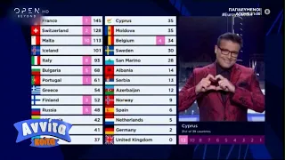 Eurovision 2021: Ποιες χώρες ψήφισαν την Ελλάδα και πόσους βαθμούς έδωσαν | Αννίτα Κοίτα | OPEN TV