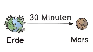 In 30 Minuten zum Mars - Der Photonenantrieb I 100SekundenPhysik
