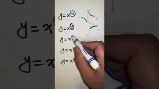 memorization trick for graphing function Part 2 | Algebra math hack #algebra #math #shorts