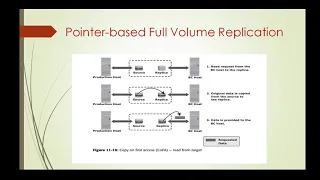 Storage Area Networks | VTU | 17CS754 | Storage array-based_Network based local replication