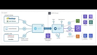 Hybrid Cloud Replication with Apache Kafka between Edge and Cloud - Live Demo