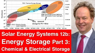 Solar Electric Energy Systems 12b: Energy Storage 3 - Lead- & Lithium-Batteries, Supercaps
