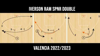 Alex Mumbrú (Valencia 2022/2023) - Corte Iverson