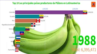 Los principales países productores de BANANAS en el MUNDO (Latinoamericana)