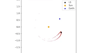 Simulation of Lagrange point - L5