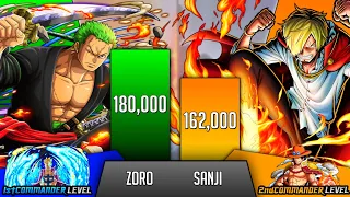 Zoro Vs Sanji Power Levels - Wings Of The Pirate King - SP Senpai 🔥