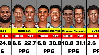 NBA Players' Performance Rookie Year vs 2023/24