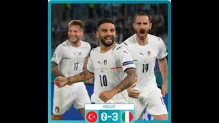 Italy vs Turkey 3-0  All Goals  Extended Highlights  2021