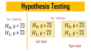 INTRODUCTION TO HYPOTHESIS TESTING [STA1501]