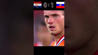 Netherlands VS Rusia 2008 Euro Cup Quarter Final Highlights #shorts #football #youtube