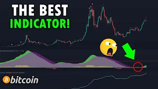 THIS INDICATOR SHOWS A HUGE WARNING FOR BITCOIN! - Danger Ahead For Crypto..