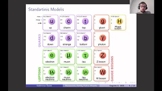 Standartinis dalelių fizikos modelis ir CERN laboratorija