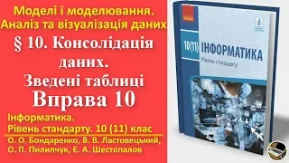 Вправа 10. Консолідація даних. Зведені таблиці | 10(11) клас | Бондаренко