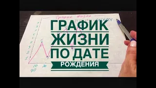 🔴 График -  🔴 Код Жизни