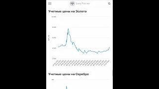 Рост цены на серебро и золото в рублях!