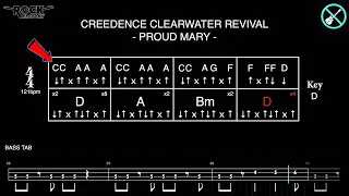 CREEDENCE CLEARWATER REVIVAL - Proud Mary [CHORD PROGRESSION + BASSLESS BACKING TRACK + BASS TAB]