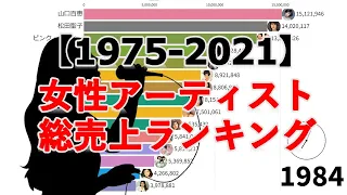 【1975-2021】女性アーティスト総売上枚数ランキングTOP15