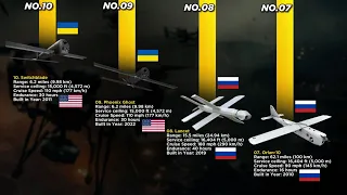 Top 10 DEADLIEST Military Drones at Work in Russian and Ukraine War