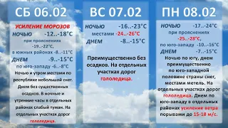 Белгидромет  - Прогноз погоды на 6 - 11 февраля 2021 года