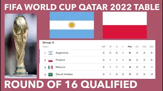 Argentina & Poland Qualified Round of 16; FIFA World Cup 2022 Points Table; World Cup Standings 2022