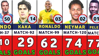 Brazil National Team All Time Top 50 Goals Scorers.🇧🇷⚽⚽