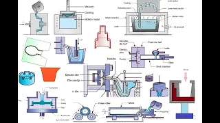 Lecture 3 | Permanent-mold Casting Processes || عمليات السباكة ذات القوالب المستديمة