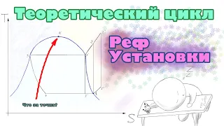 Теоретический цикл холдильной парокомпрессорной установки. Цикл Карно, обратный цикл Карно.