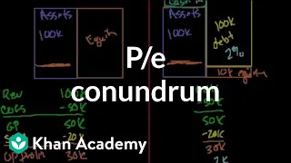 P/E conundrum | Stocks and bonds | Finance & Capital Markets | Khan Academy