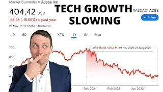 Adobe Stock Down 41% - A Buy Now? (Stock Valuation With Template)