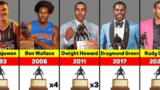 All NBA Defensive Player Of the Year (DPOY) Winners 1982-2024